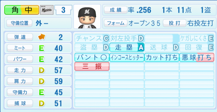 角中勝也のステータス画像