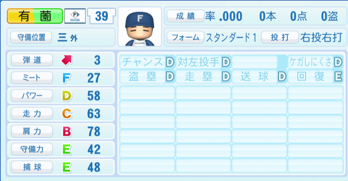 有薗直輝のステータス画像