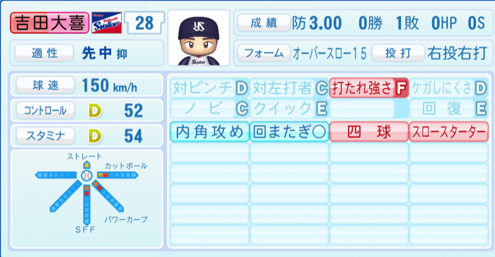 吉田大喜のステータス画像