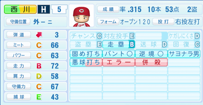 西川龍馬のステータス画像