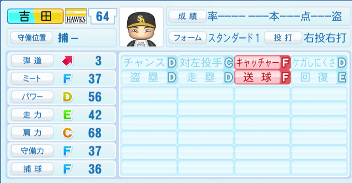 吉田賢吾のステータス画像