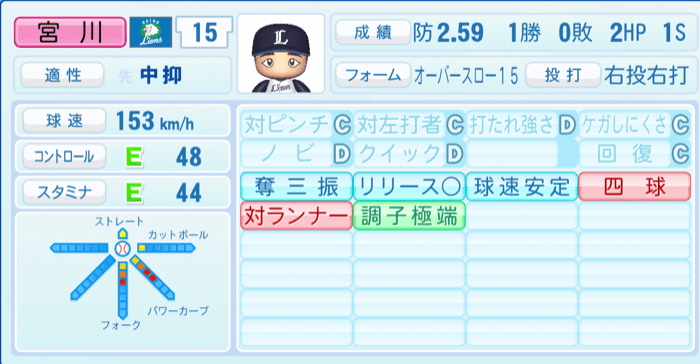 宮川哲のステータス画像