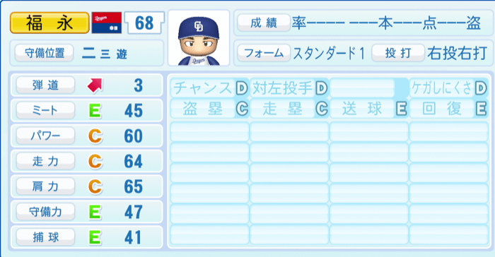 福永裕基のステータス画像
