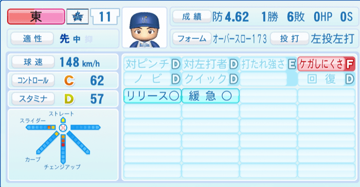 東克樹のステータス画像