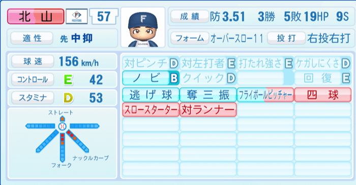 北山亘基のステータス画像