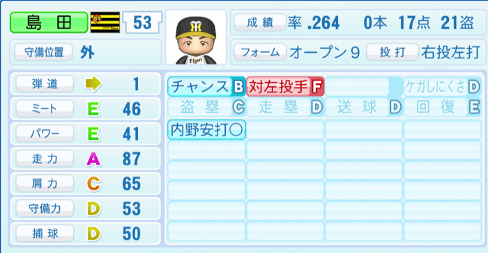 島田海吏のステータス画像