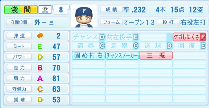 淺間大基のステータス画像