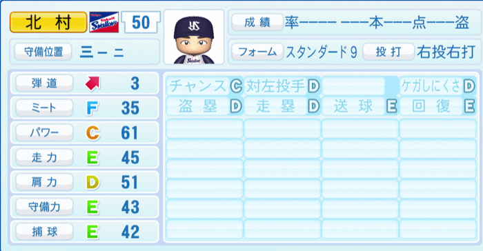 北村恵吾のステータス画像