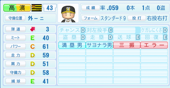 髙濱祐仁のステータス画像