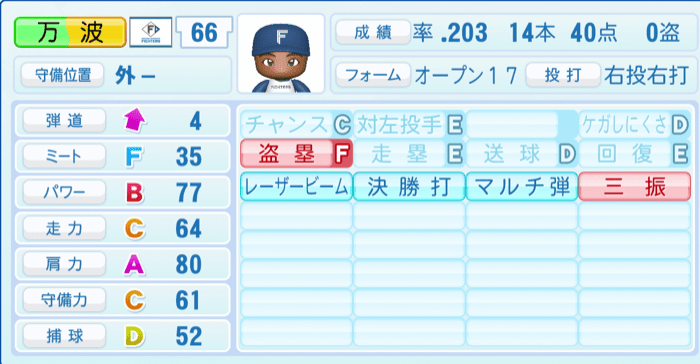 万波中正のステータス画像
