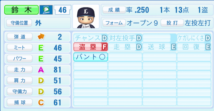 鈴木将平のステータス画像