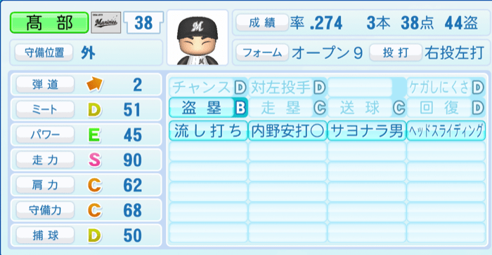 髙部瑛斗のステータス画像