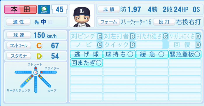 本田圭佑のステータス画像