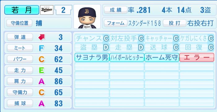 若月健矢のステータス画像