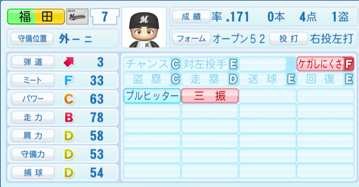 福田秀平のステータス画像