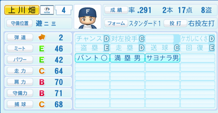 上川畑大悟のステータス画像