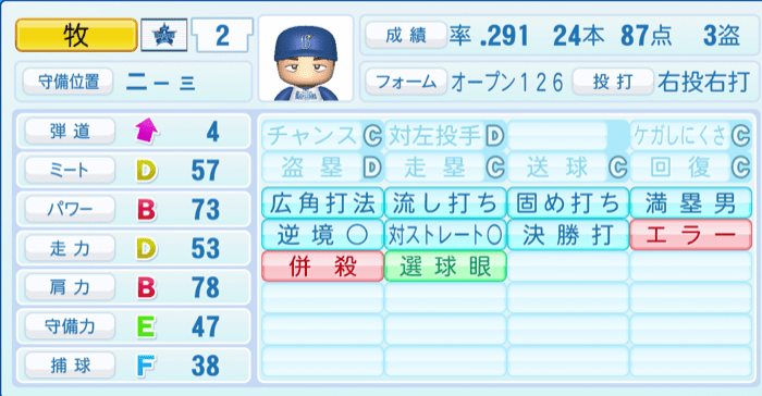 牧秀悟のステータス画像