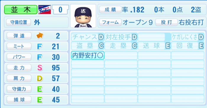 並木秀尊のステータス画像