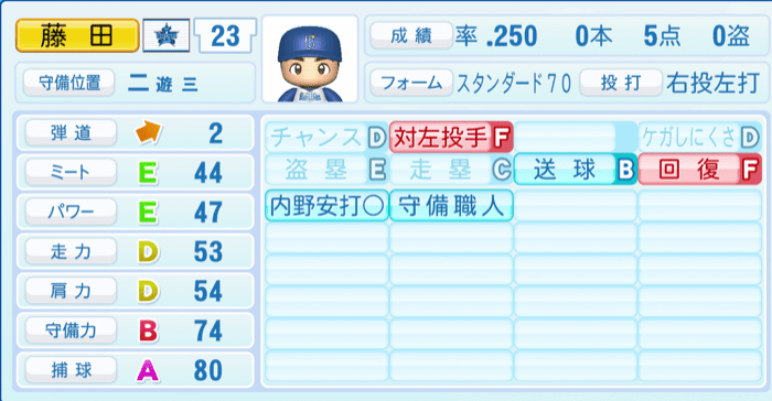 藤田一也のステータス画像