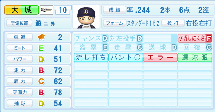 大城滉二のステータス画像