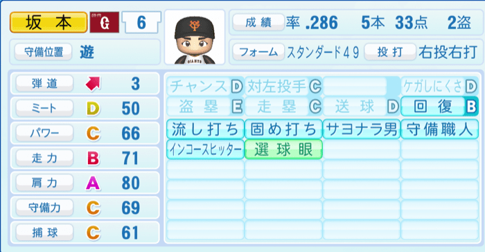 坂本勇人のステータス画像