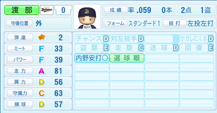 渡部遼人のステータス画像