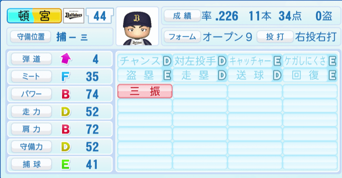 頓宮裕真のステータス画像