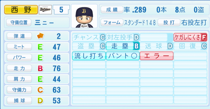 西野真弘のステータス画像