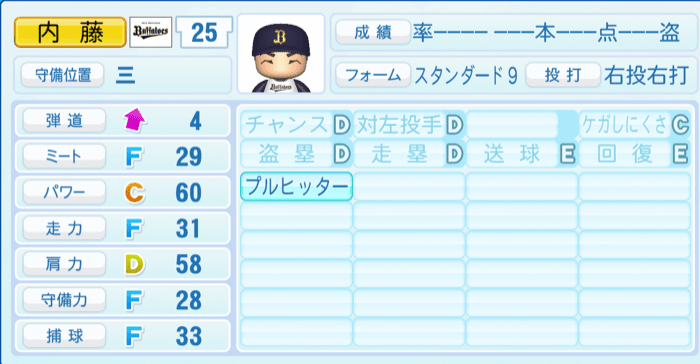 内藤鵬のステータス画像