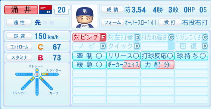 涌井秀章のステータス画像