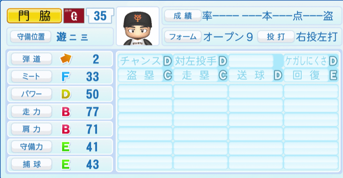 門脇誠のステータス画像