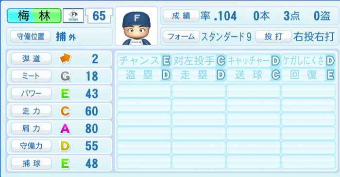 梅林優貴のステータス画像
