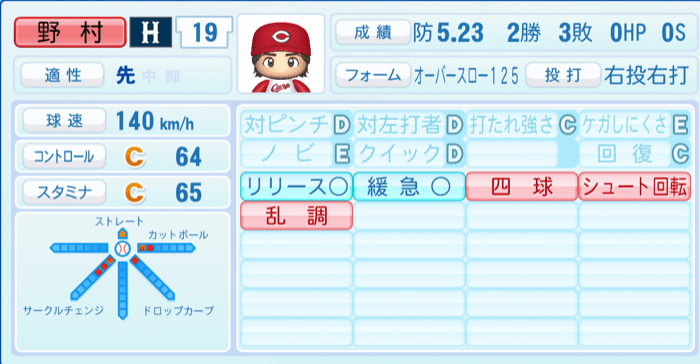 野村祐輔のステータス画像