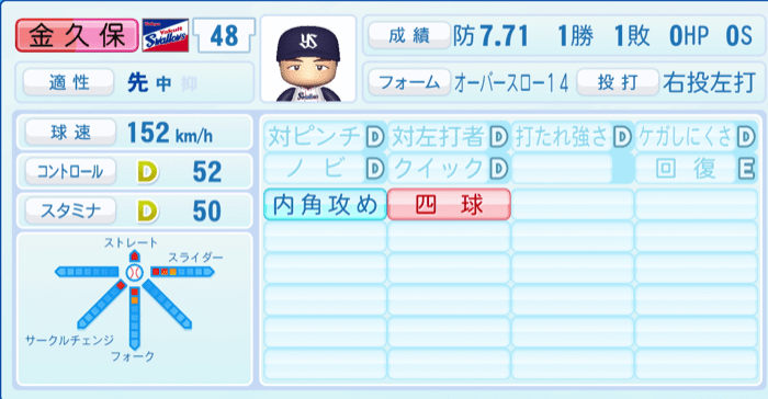 金久保優斗のステータス画像