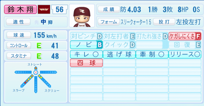 鈴木翔天のステータス画像