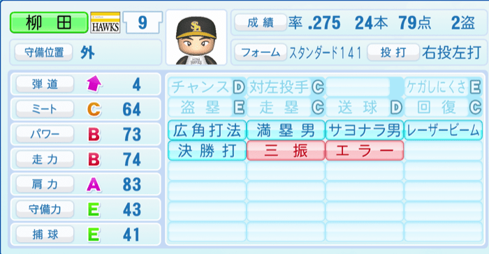 柳田悠岐のステータス画像