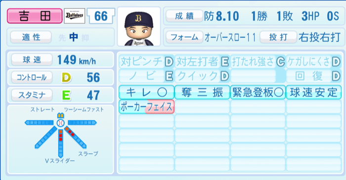 吉田凌のステータス画像