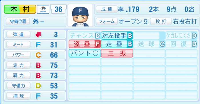 木村文紀のステータス画像