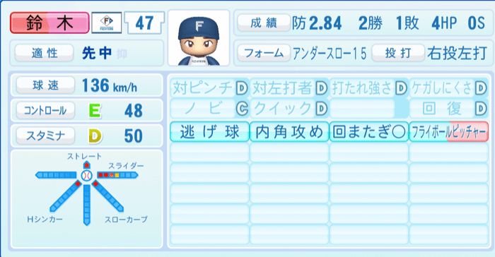 鈴木健矢のステータス画像
