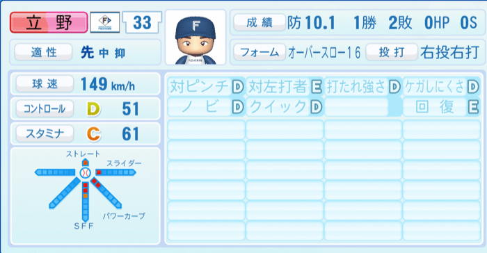 立野和明のステータス画像