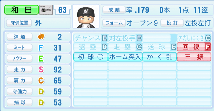 和田康士朗のステータス画像