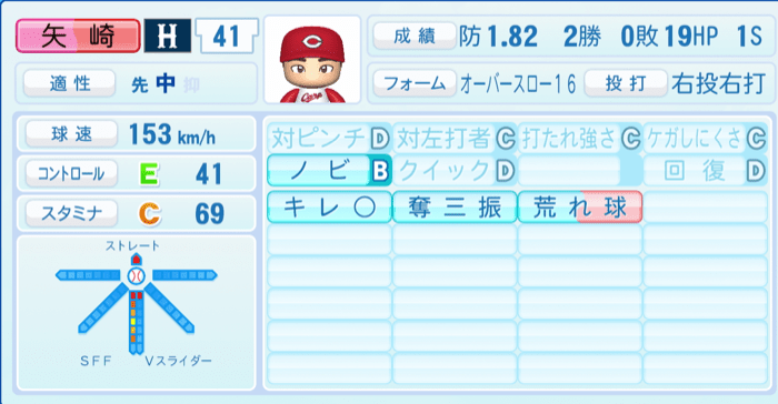 矢崎拓也のステータス画像
