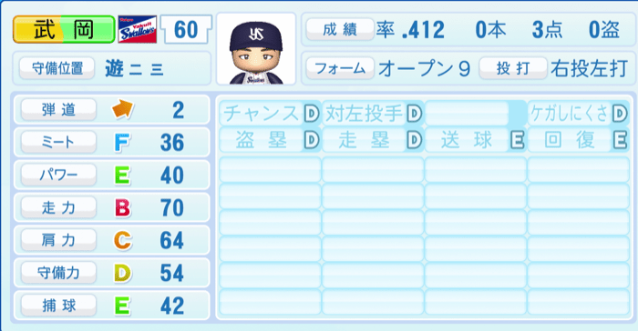 武岡龍世のステータス画像