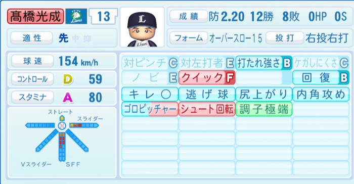 髙橋光成のステータス画像