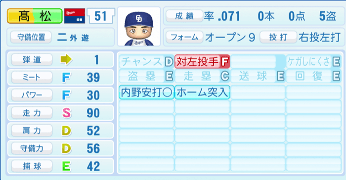 髙松渡のステータス画像