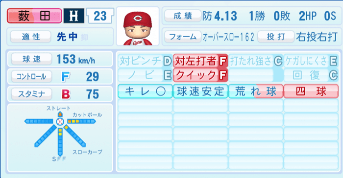 薮田和樹のステータス画像