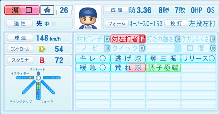 濵口遥大のステータス画像
