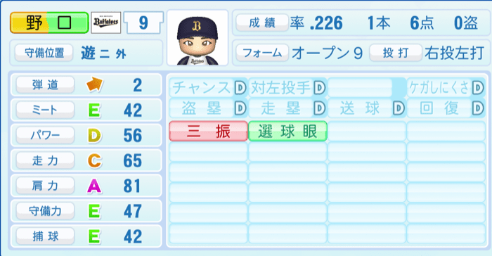 野口智哉のステータス画像