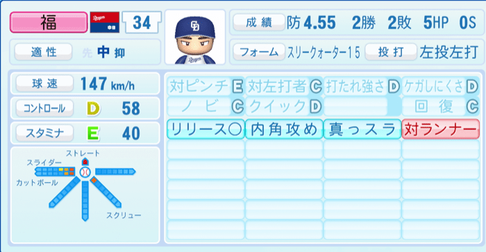 福敬登のステータス画像