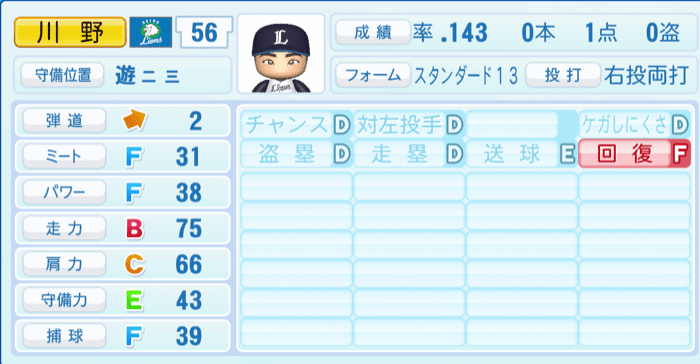 川野涼多のステータス画像